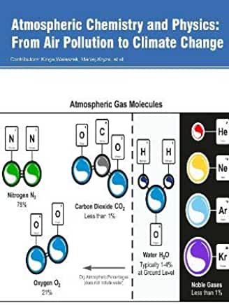 Atmospheric Chemistry and Physics: From Air Pollution to Climate Change