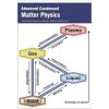 Advanced Condensed Matter Physics